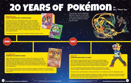 A chronological history of Pokémon games