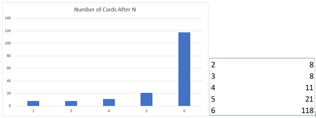 n chart 3