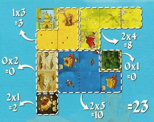 Scoring Kingdomino