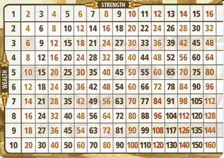 Bunny Kingdom Multiplication Table