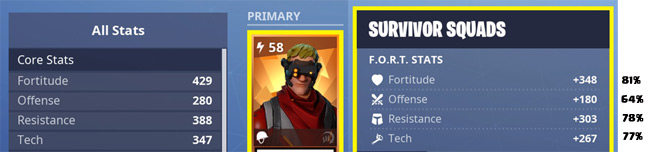 Survivors make up 60-80% of your Hero's stats!