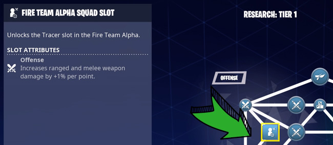 Unlock Survivors from the Skill Trees!