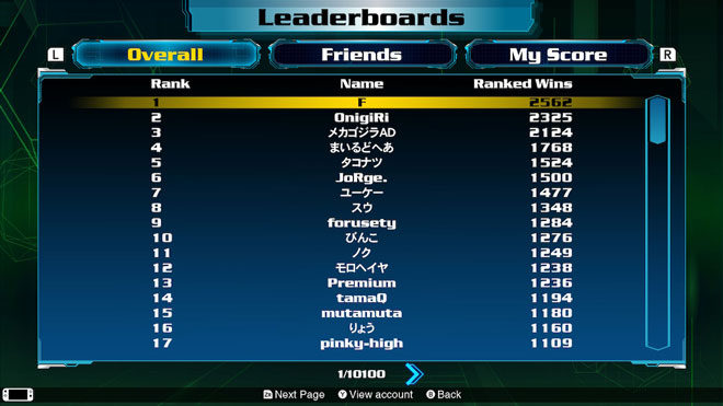 Leaderboards