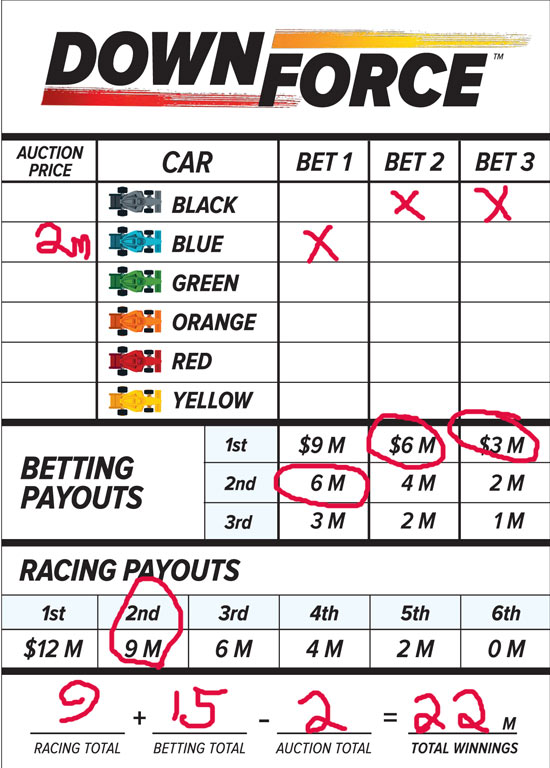 Downforce Scoring Sheet Example