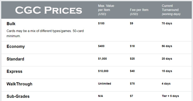 what does it cost to get a card graded