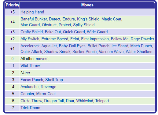 Metagame — VGC guide