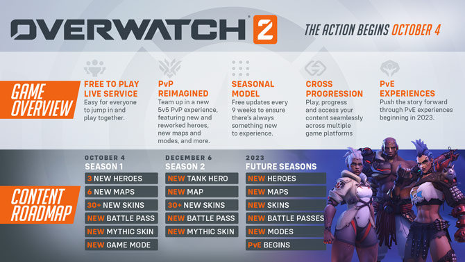 Overwatch_2_2022_Roadmap-2