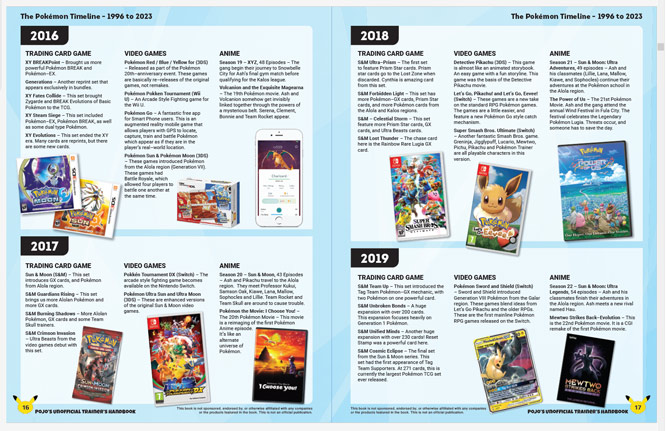 List of 23 Pokémon Games in Order of Chronological Release (2023)