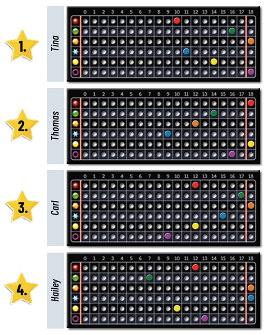 ingenious-final-scoring